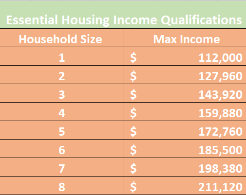 Essential Housing Image 1 Essential Housing Image 1
