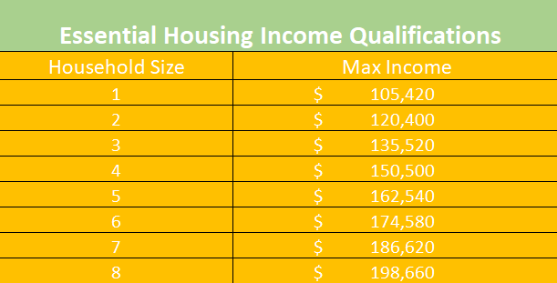 Essential Housing Image 1