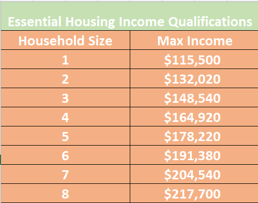 Essential Housing Image 1 Essential Housing Image 1